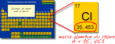 masse atomique tableau priodique masses chlore atomiques lments relative chimie unit