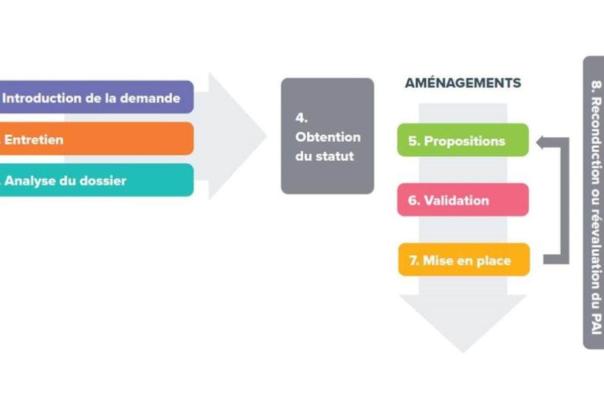 Schéma étudiant EBS