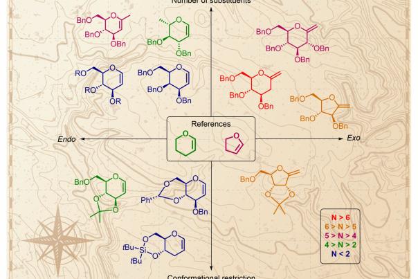 Schémas de molécules