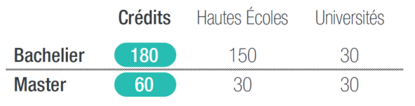 RFIE sections 1 à3