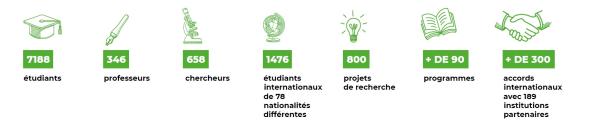 En quelques chiffres