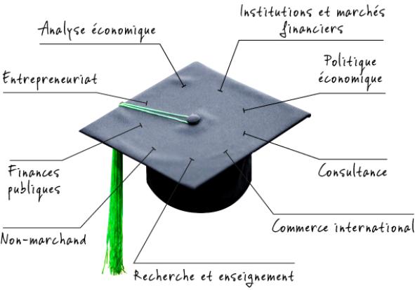 Métiers des économistes