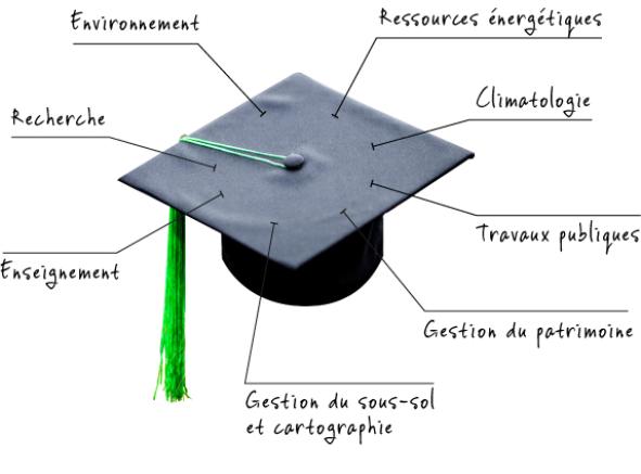 Métiers des géologues