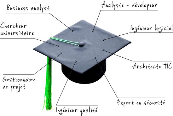 Métiers des informaticiens