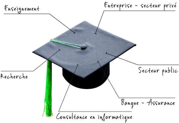 Métiers des mathématiciens