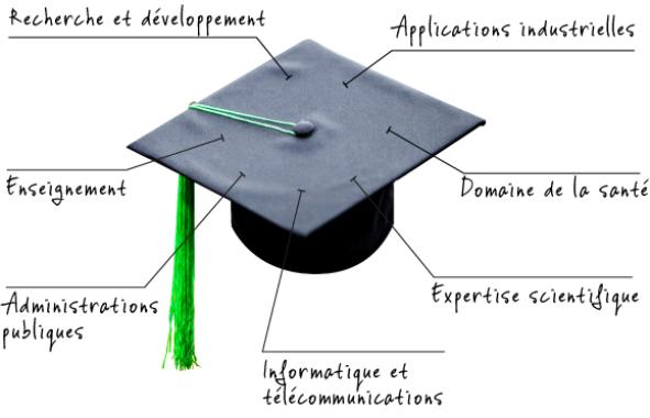 Métiers des physiciens