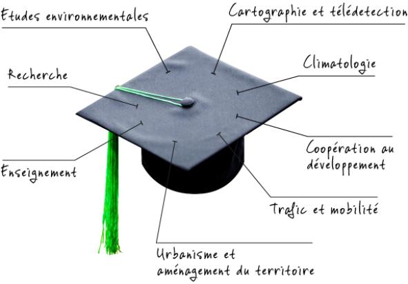 Métiers des géographes