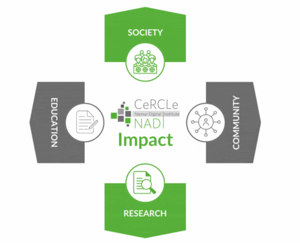 Impact sociétal CeRCLe 