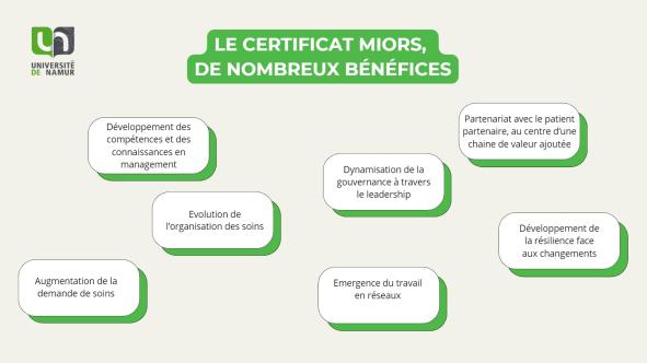 Certificat Miors bénéfices