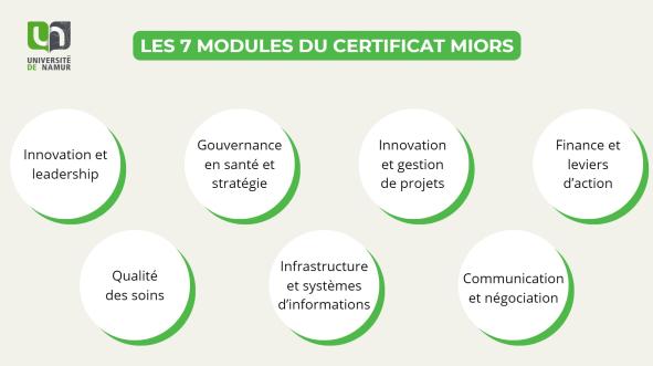 Certificat Miors modules