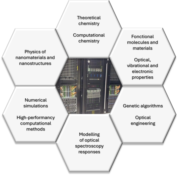 HPC-MM