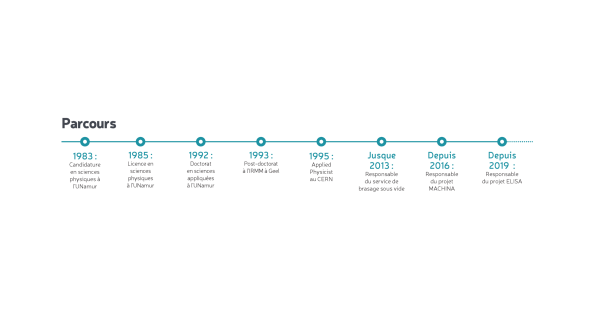 Le parcours de Serge Mathot